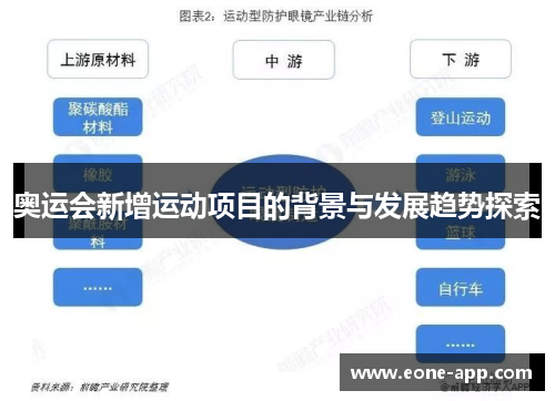 奥运会新增运动项目的背景与发展趋势探索