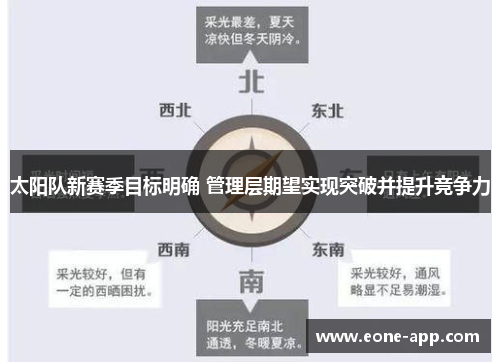 太阳队新赛季目标明确 管理层期望实现突破并提升竞争力