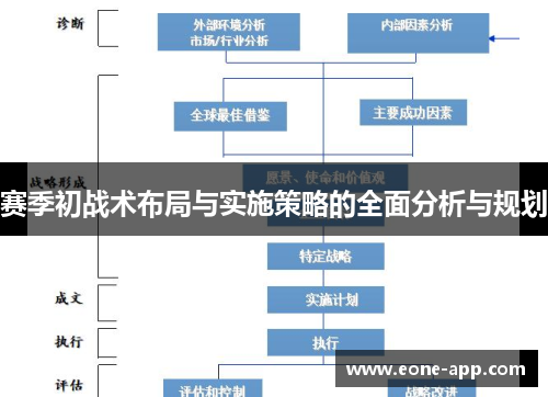 赛季初战术布局与实施策略的全面分析与规划